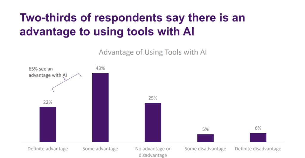 AMA survey examines physicians' emotions about AI in healthcare