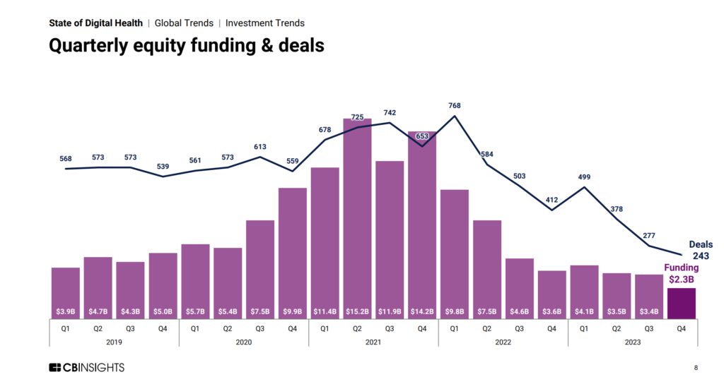 From gold rush to consolidation in a cooling market