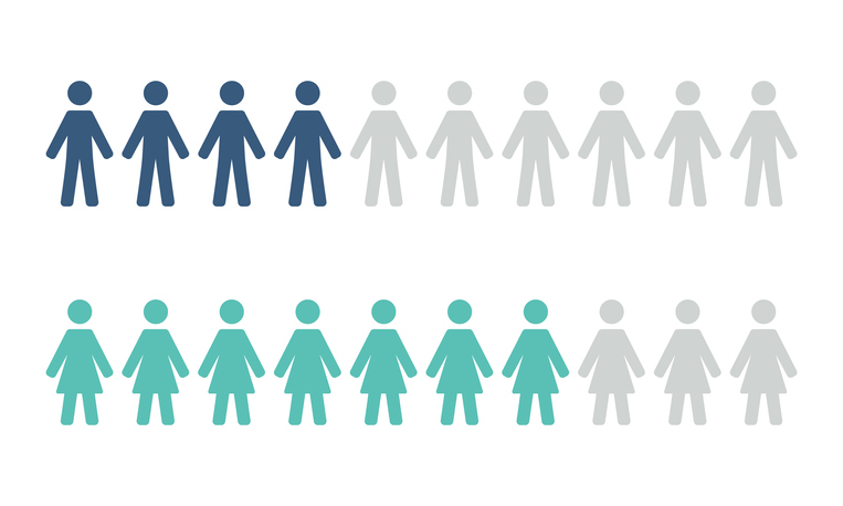 Relieving the affected person burden in scientific trials: Modeling a client expertise