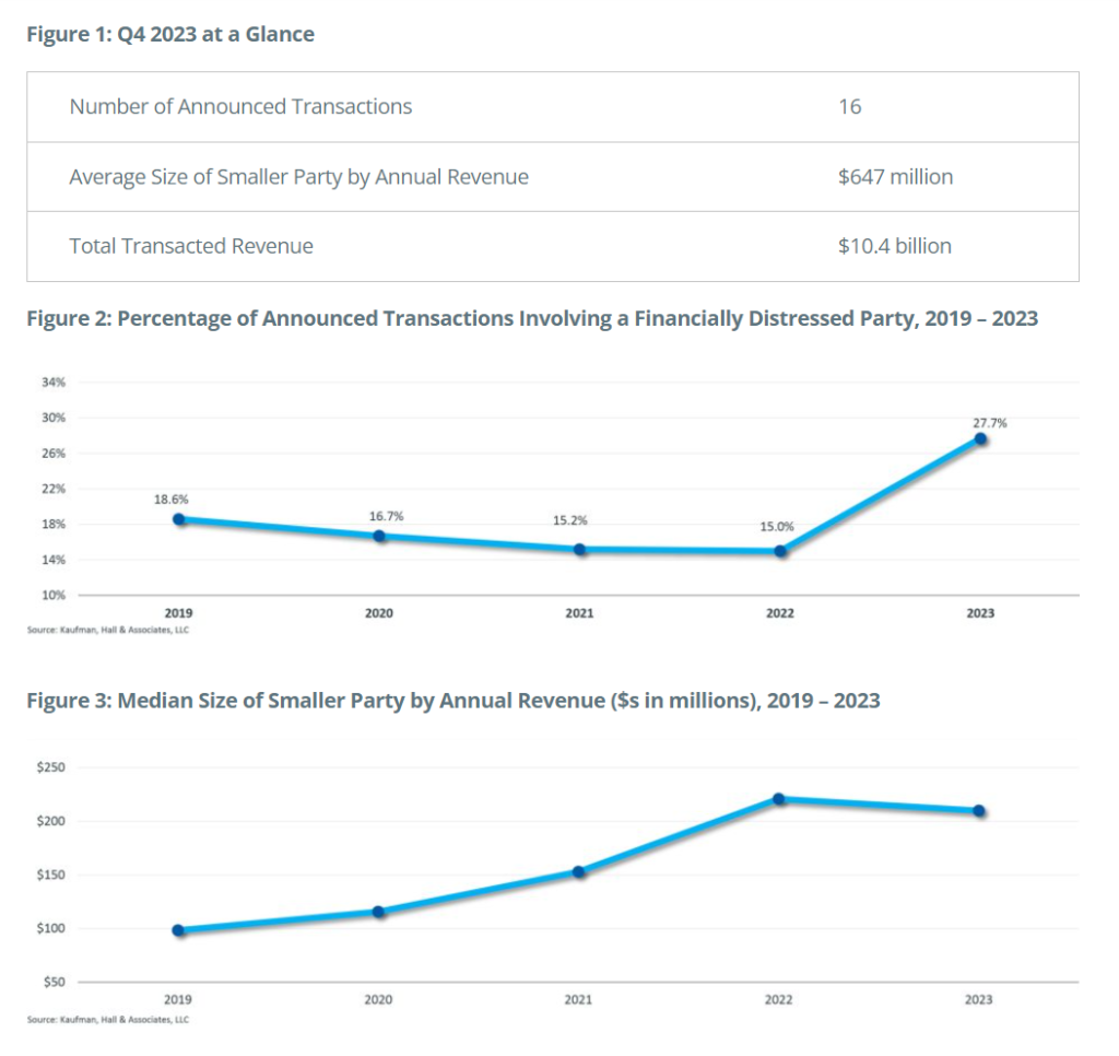 Monetary misery drives market reorganization and partnerships