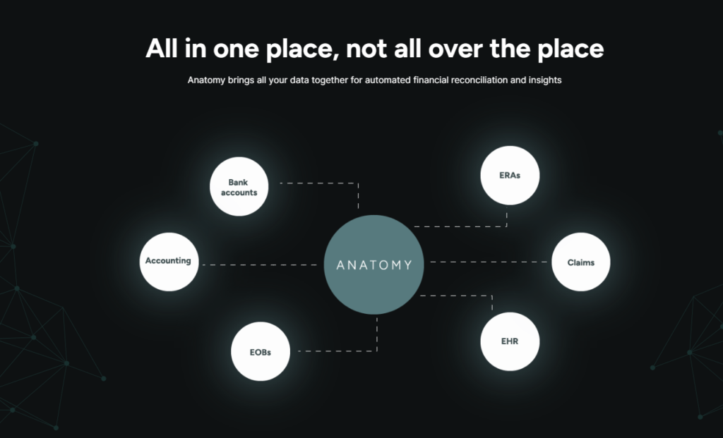 Anatomy Launches AI-Powered Monetary Automation for Healthcare Organizations –