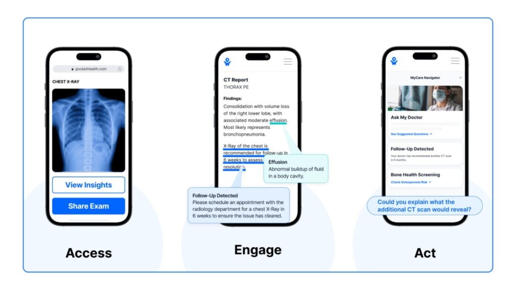 Medtech startup PocketHealth raises $33 million in Sequence B spherical