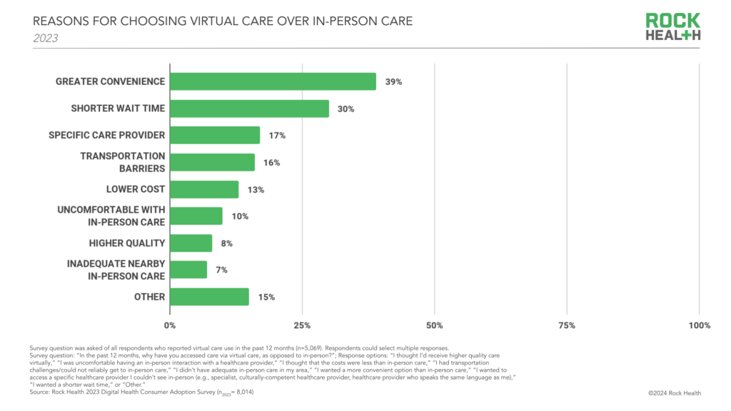 The brand new period of digital care: comfort is not sufficient