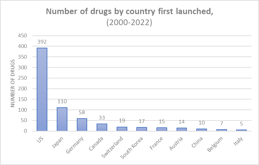 Time is cash in drug growth – ​​Healthcare economist