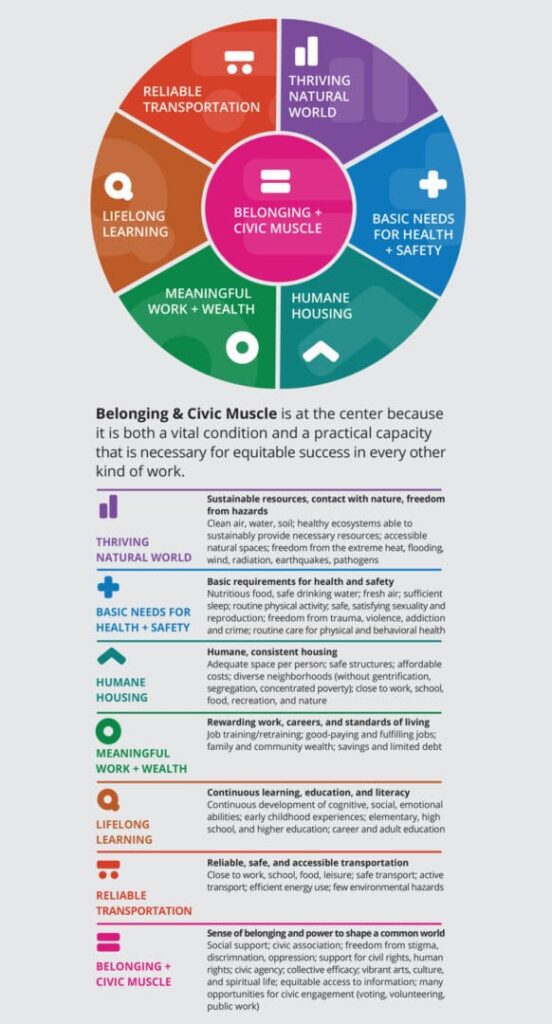 What outcomes ought to we try for to enhance well being outcomes and total well-being? – Healthcare Economist