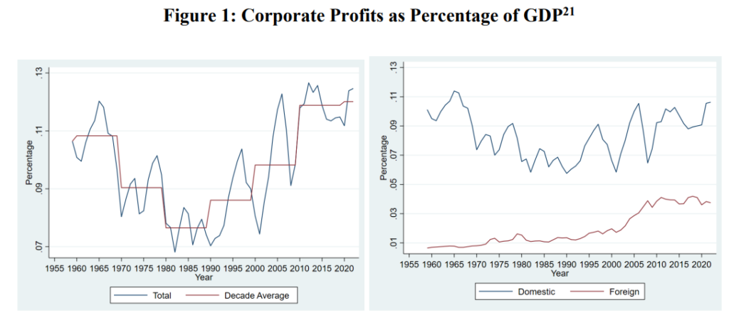 Is There a Decline in Competitors within the US? – Healthcare Economist