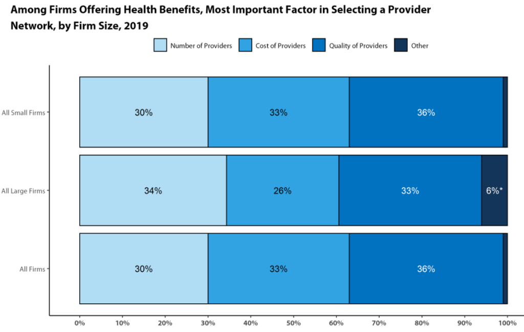 How A lot Affect Do Slender Networks Have on Premiums? – Healthcare Economist