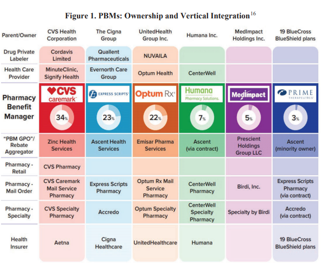 FTC Report on PBMs – Healthcare Economist