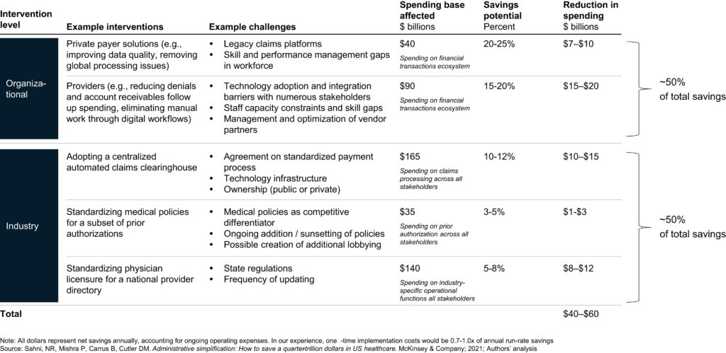 Why Medical doctors Don't Like Insurance coverage – Healthcare Economist