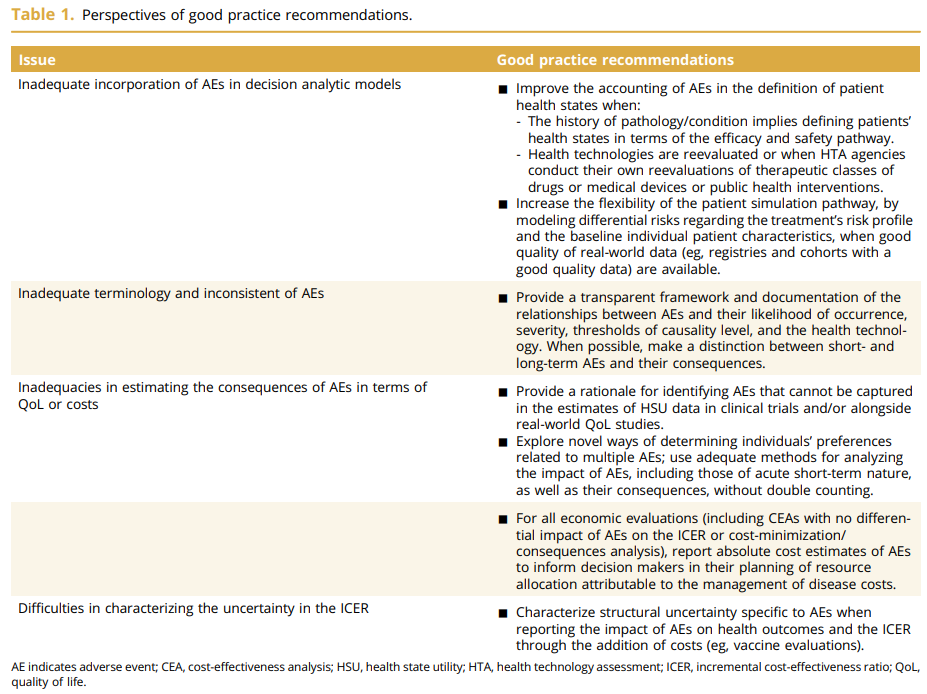 Strategies for Incorporating Antagonistic Occasions into Financial Evaluations – Well being Care Economist