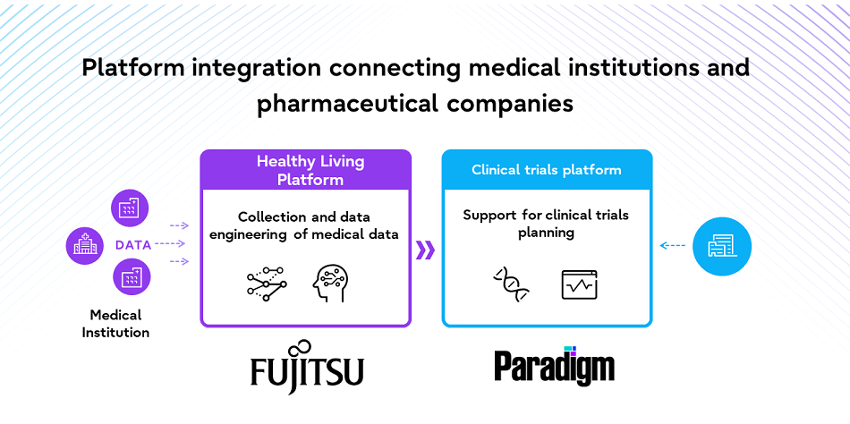 Fujitsu Collaborates with Paradigm for Enhanced Scientific Trials