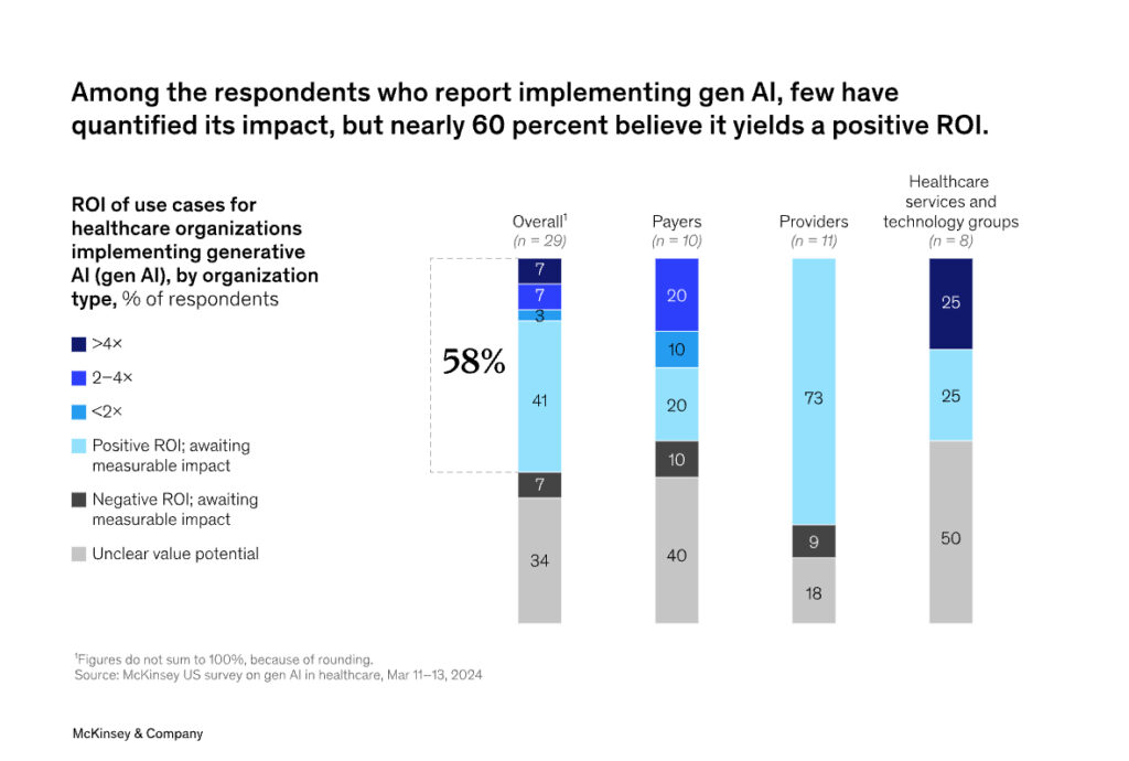 Healthcare business embraces generative AI with warning