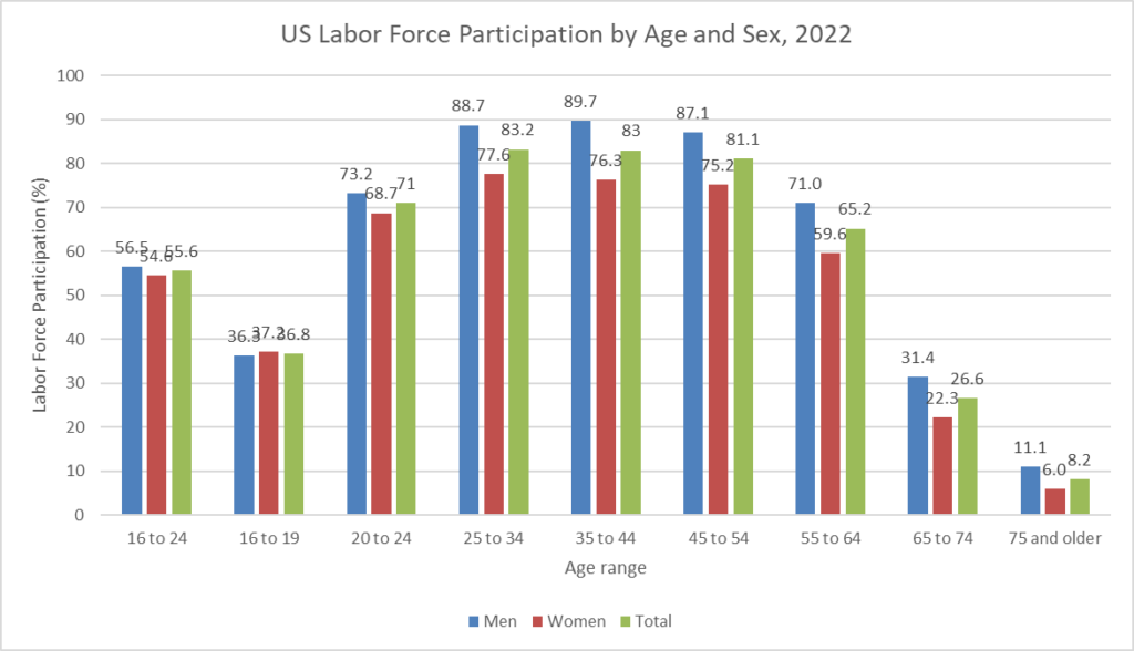 What are the potential productiveness results of latest medicine treating Medicare beneficiaries? – Healthcare Economist