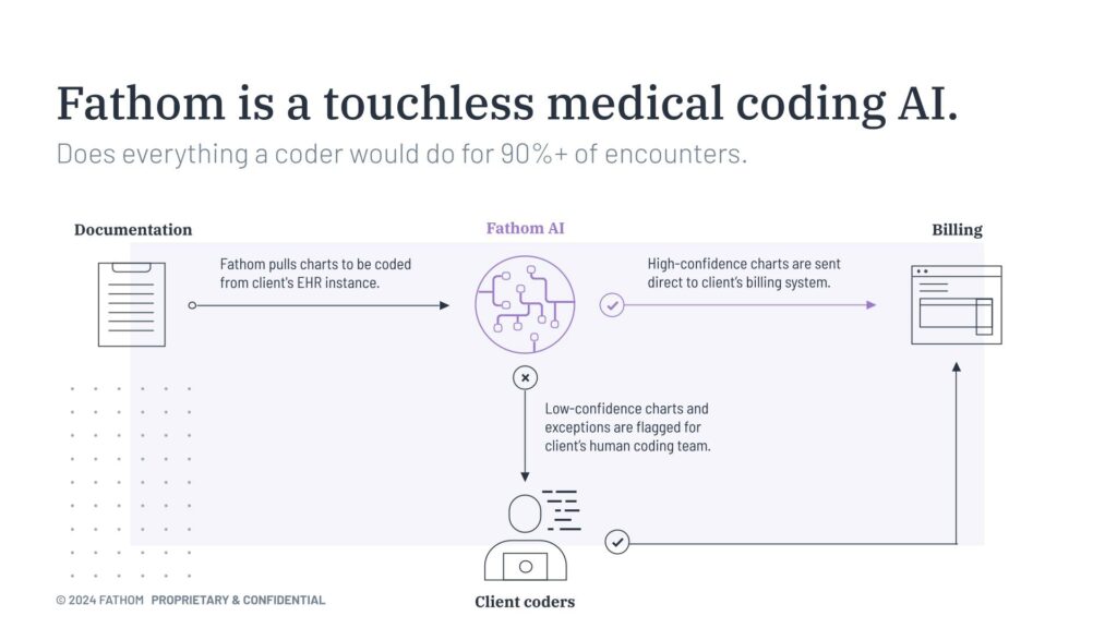 Fathom Autonomous Medical Coding Accessible in Epic Toolbox