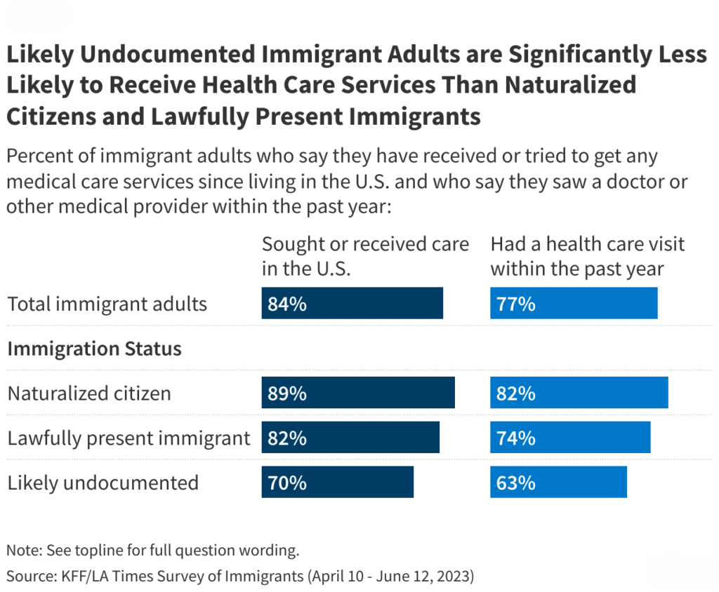 Key details about well being care use and prices amongst immigrants