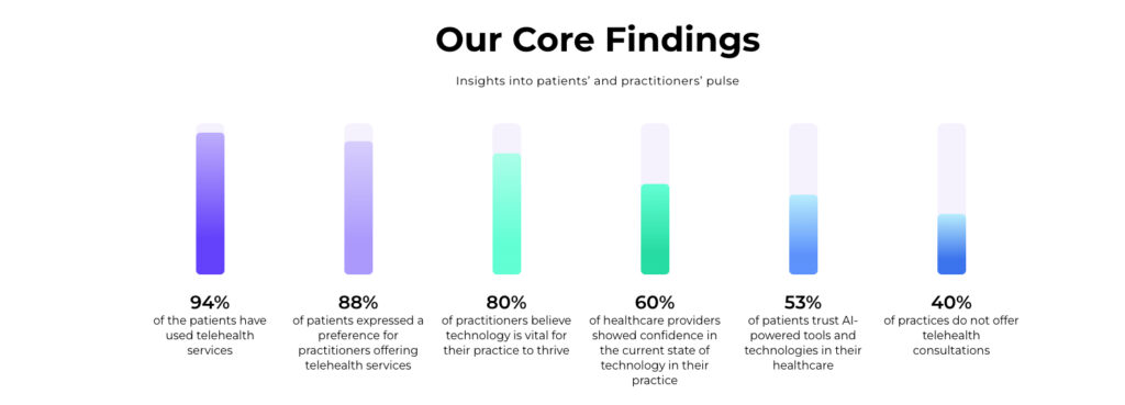 97% of sufferers are satisfied that AI will enhance affected person care