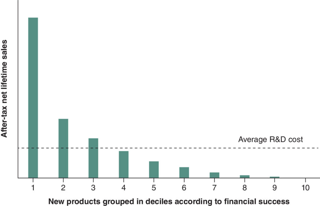 Why is market design for modern pharmaceutical merchandise poorly understood? – Healthcare economist