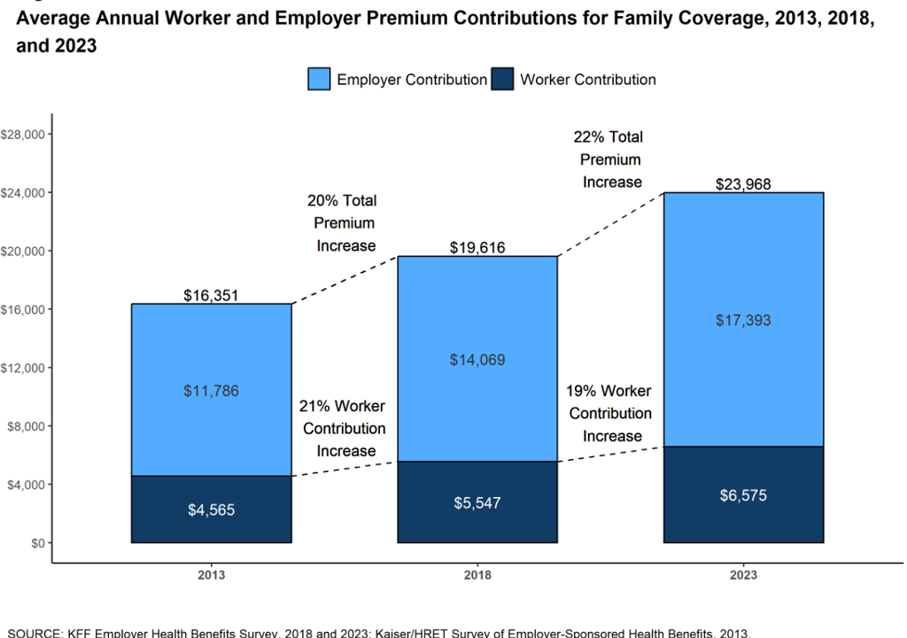 Worker Healthcare – Healthcare Economist