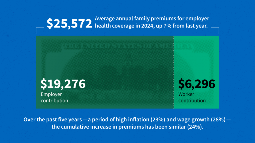 2024 Employer Well being Advantages Survey