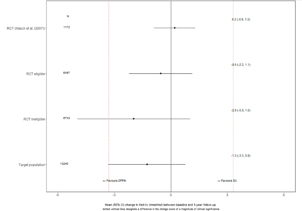 Utilizing real-world information to measure the effectiveness of therapies for goal populations – Healthcare economist