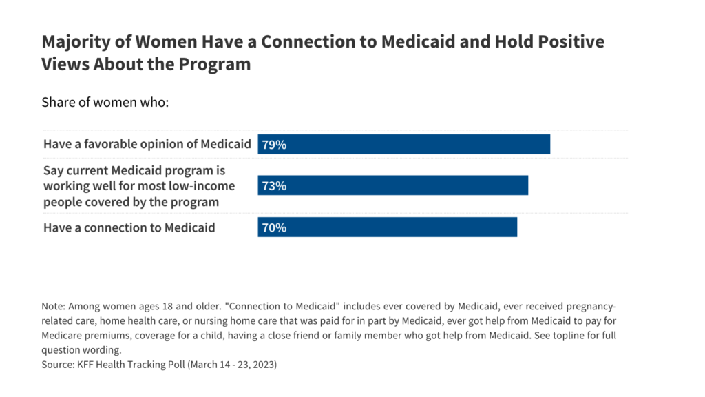 High 5 Issues to Know About Girls and Medicaid Forward of the Election