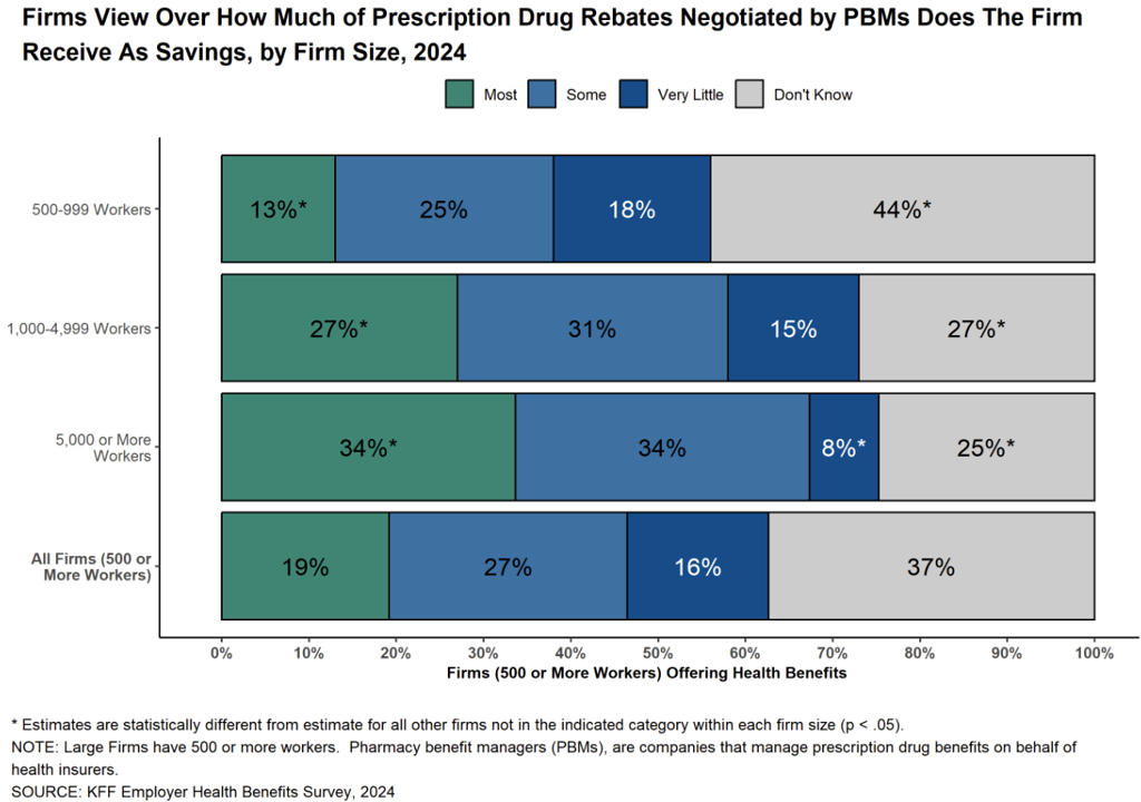 'Employers do not know how their drug advantages are managed' – Healthcare economist