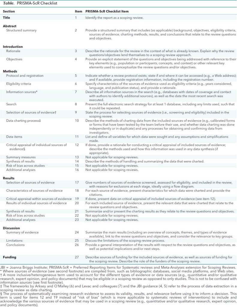 Greatest practices for conducting a scoping evaluate – Healthcare Economist