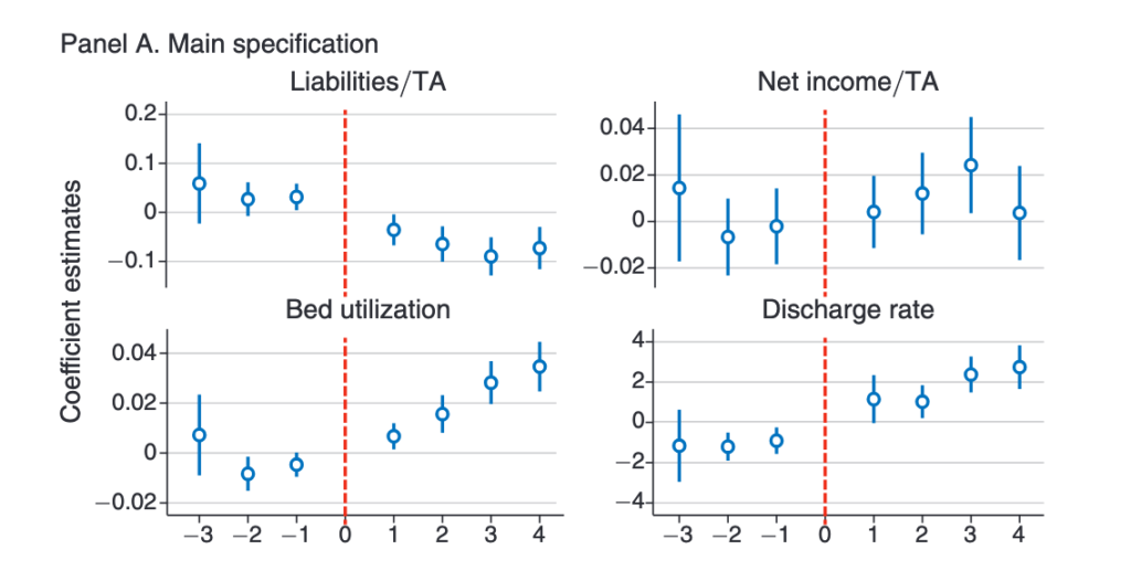 Retailers of Dying – Healthcare economist