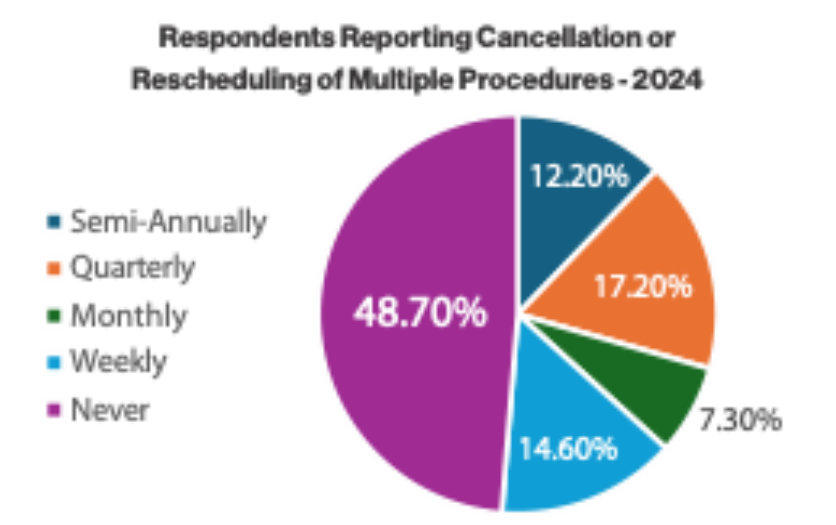 Provide Chain in Numbers – The Journal of Healthcare Contracting