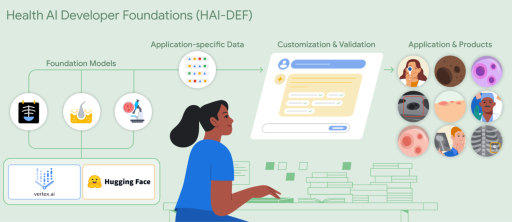 Google launches Well being AI Developer Foundations