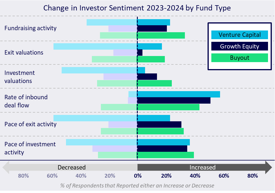 HGP releases Well being IT Non-public Fairness funding tendencies for 2024