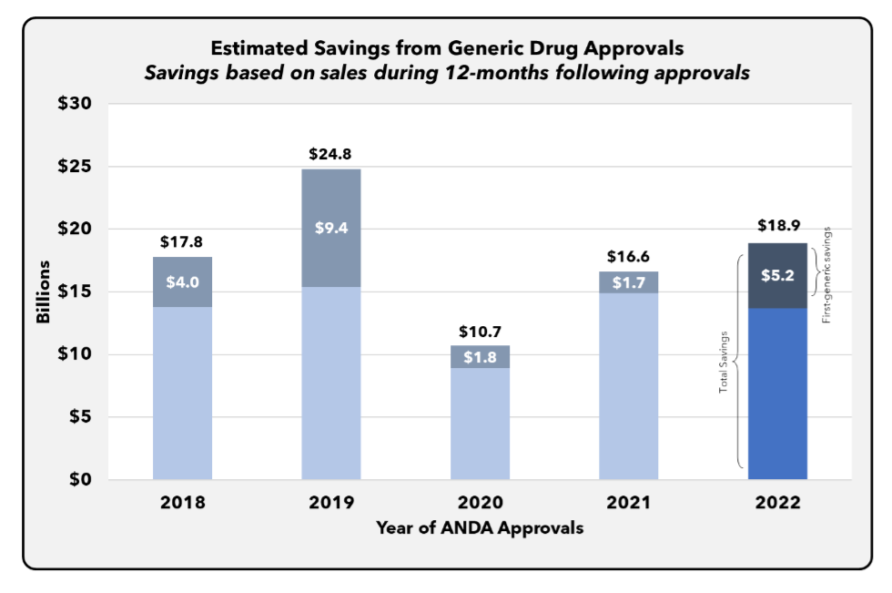 Ought to dynamic drug pricing be included in cost-effectiveness analyses? – Healthcare economist