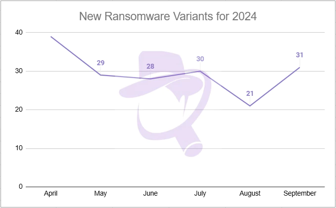 Ransomware assaults on healthcare will enhance in 2024