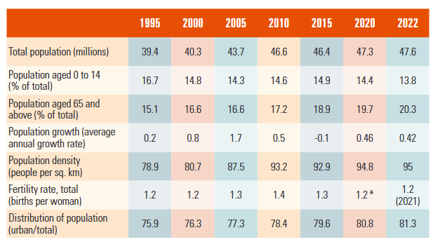 Healthcare in Spain – Healthcare Economist