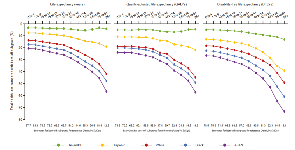 Can we measure this? – Healthcare economist