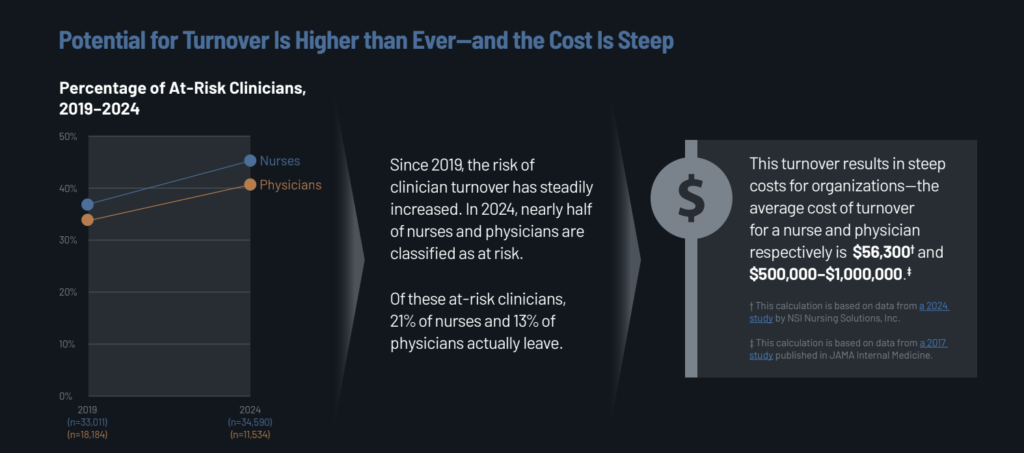 The excessive prices of worker turnover in 2024