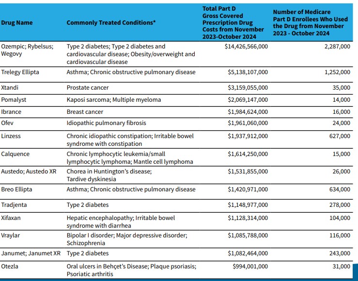 CMS releases Record of Medication for Value Negotiations 2027 – Healthcare Economist