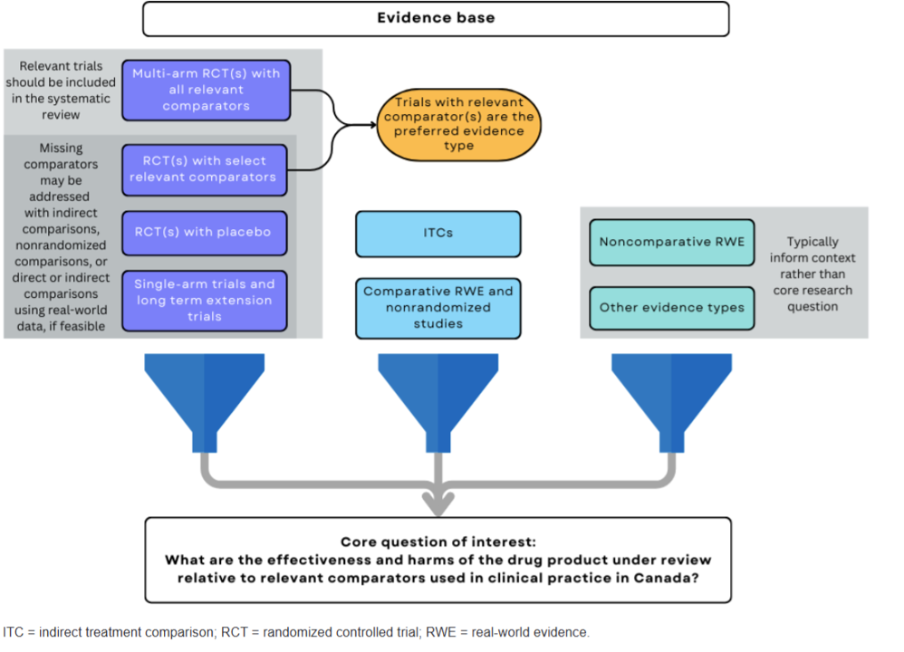 What’s the PICOSI framework? – Healthcare economist