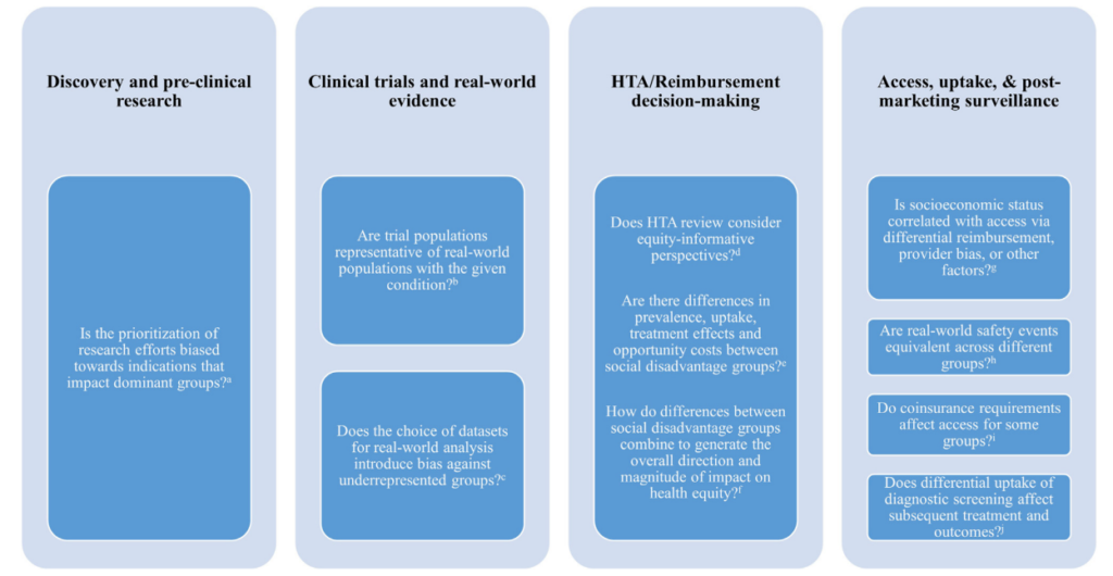 An introduction to well being gear – Healthcare economist