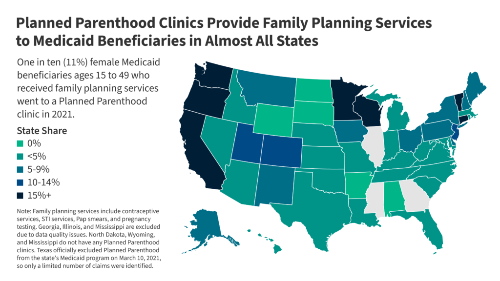 The influence of Medicaid and Title X on Deliberate Parenthood