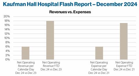 Provide Chain by the figures – The Journal of Healthcare Contracting