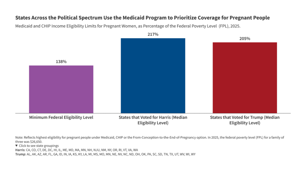 5 vital information about medicaid and being pregnant