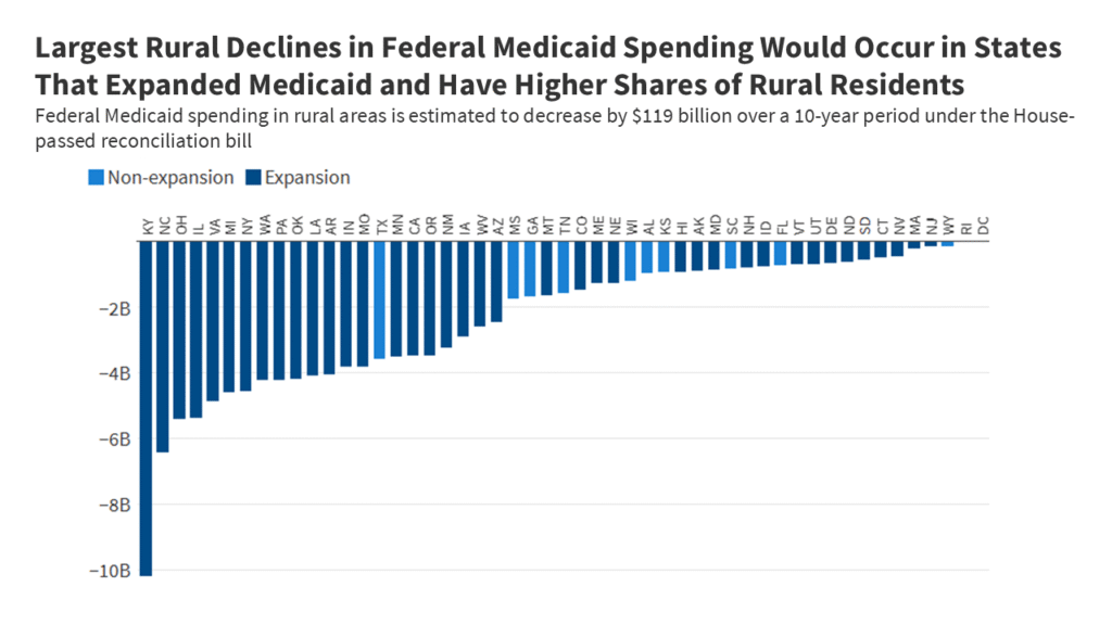 How can the Medicaid cuts of the reconciliation account within the countryside affect? How can the Medicaid cuts of the reconciliation account within the countryside affect?