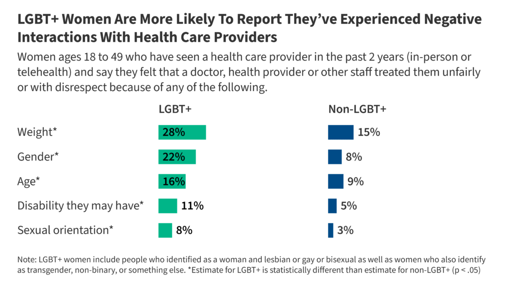 10 necessary information factors in regards to the experiences of LGBT+ Girls and their entry to care
