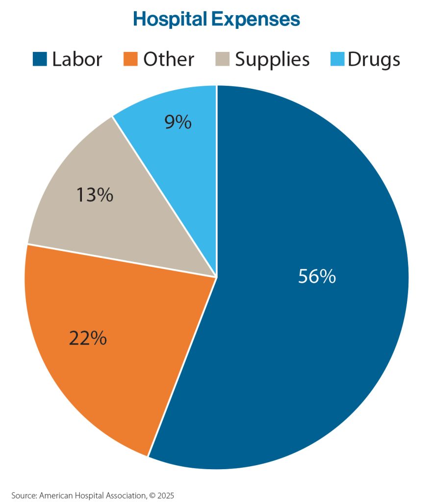 Provide Chain by the figures – The Journal of Healthcare Contracting