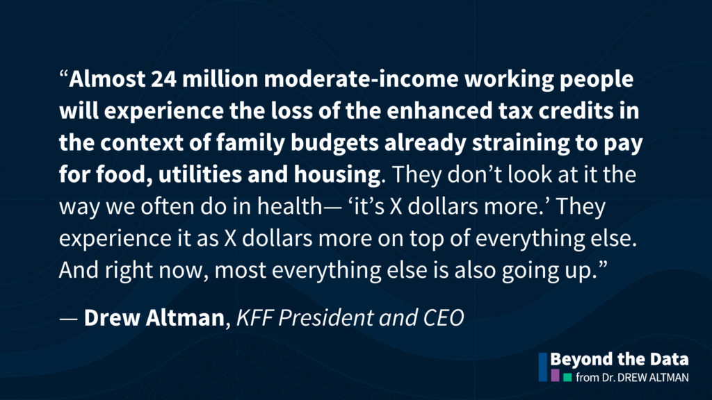 How an ACA -Premium peak will affect the household budgets and voters