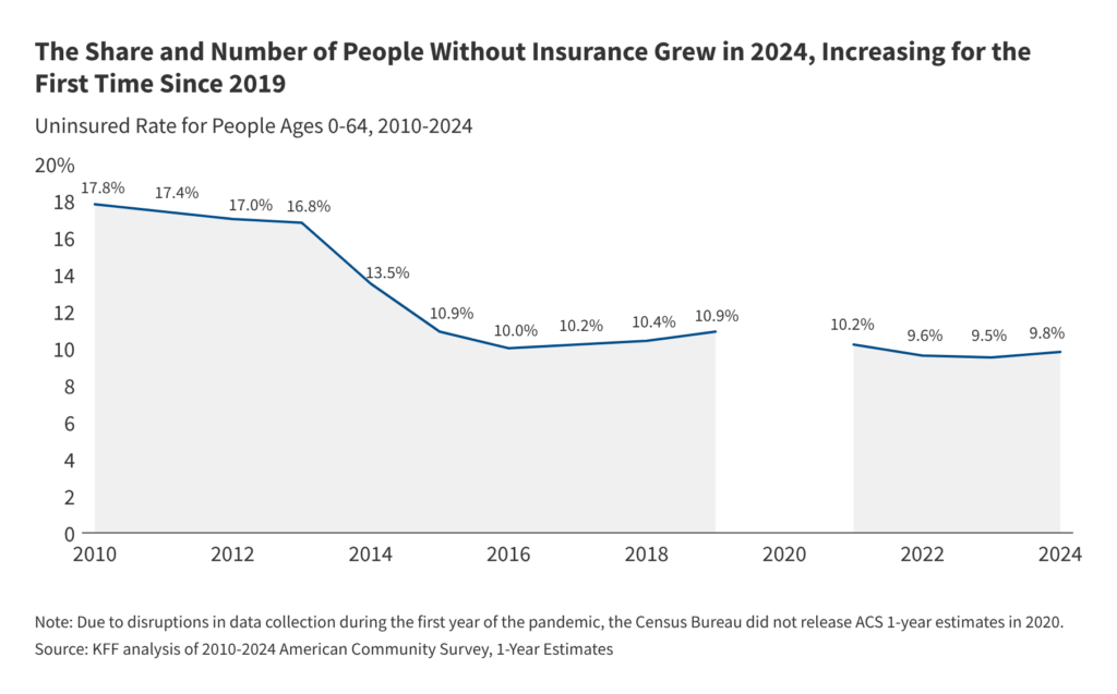 Key information concerning the uninsured inhabitants